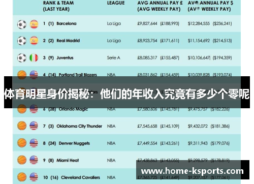 体育明星身价揭秘：他们的年收入究竟有多少个零呢